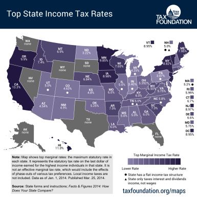 Tax-Free States - TraderStatus.com